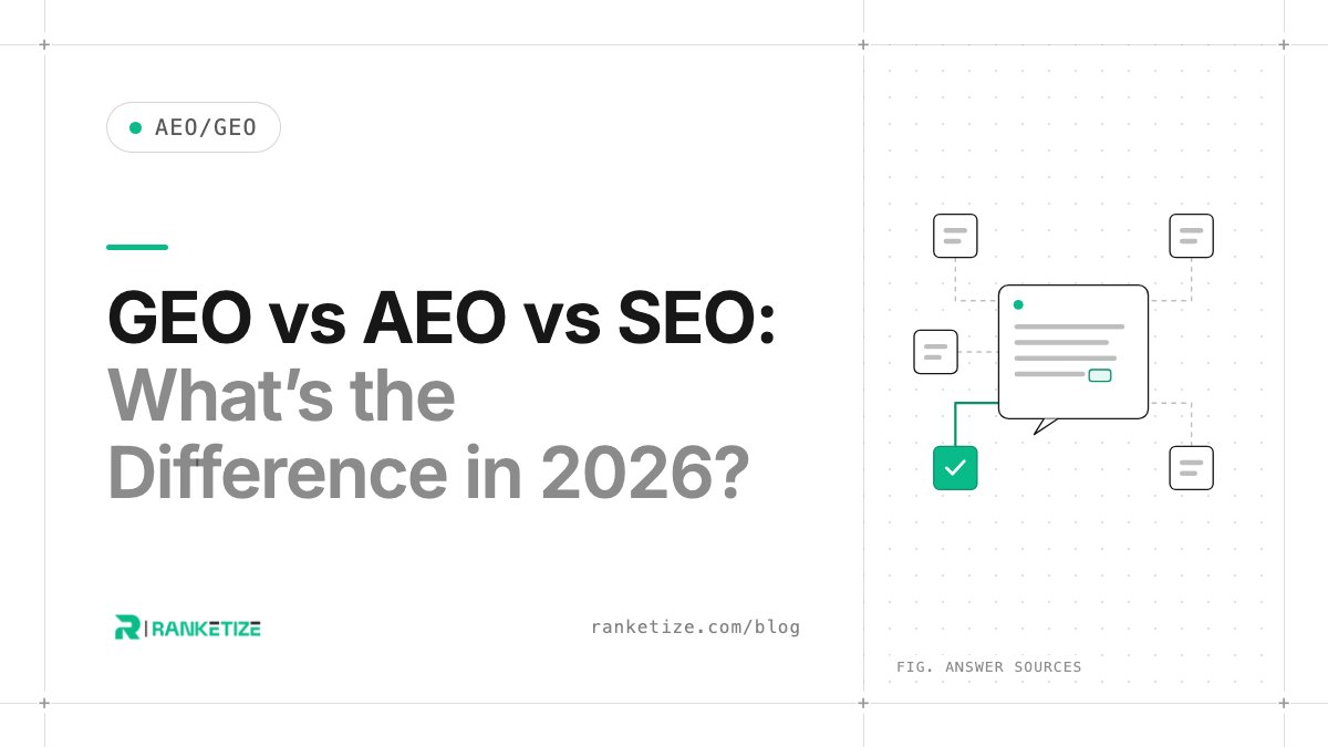 GEO vs AEO vs SEO: What's the Difference in 2026?